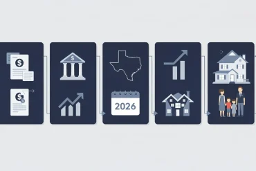 A step-by-step visual process guide demonstrating how Washington jumbo mortgage loan limit changes 2026 works